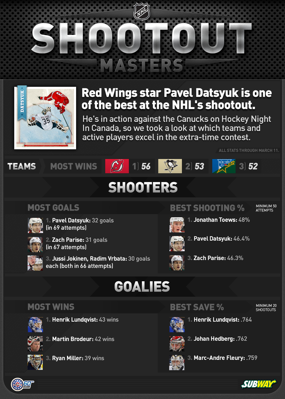 NHL_shootout_masters