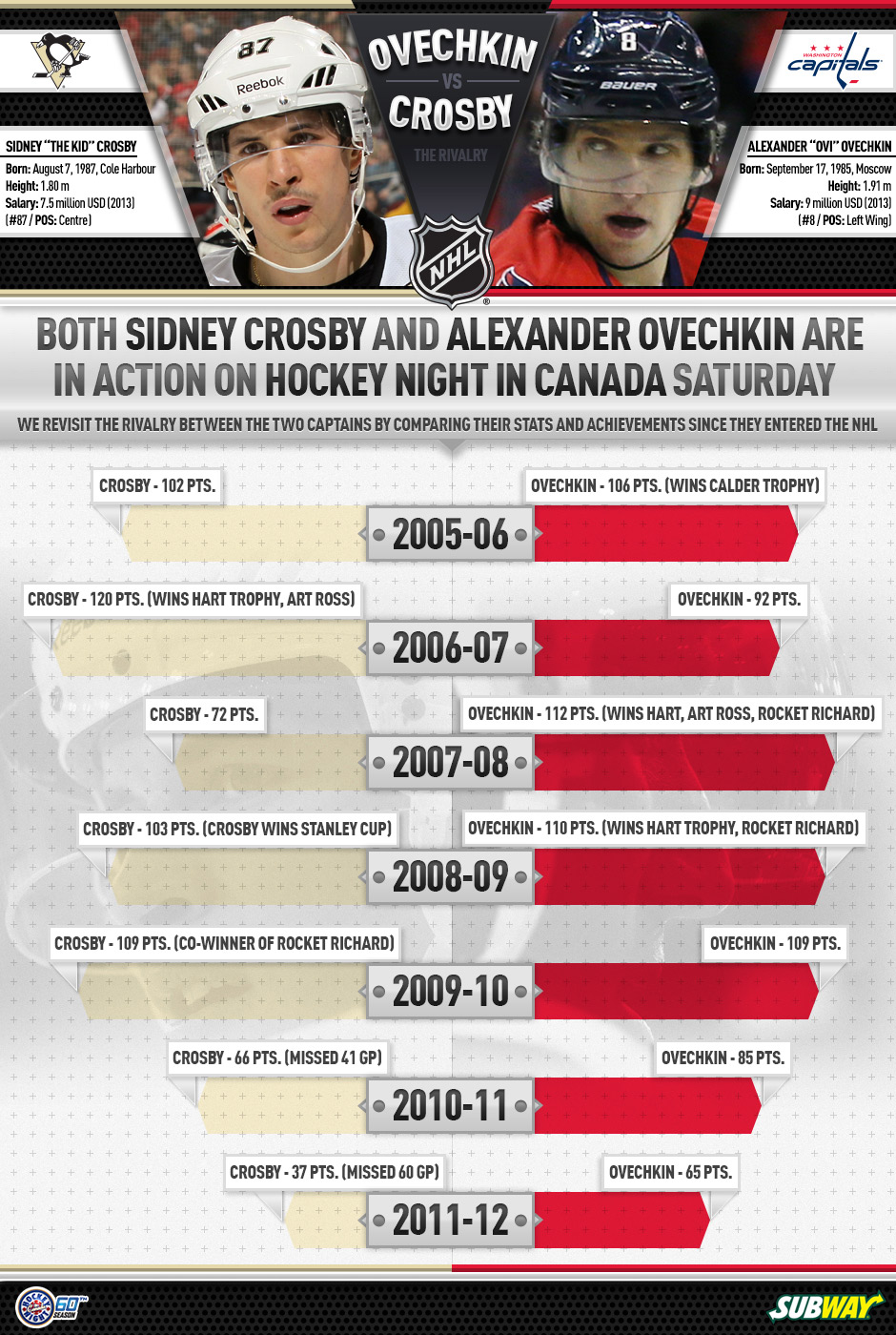 crosby_vs_ovechkin