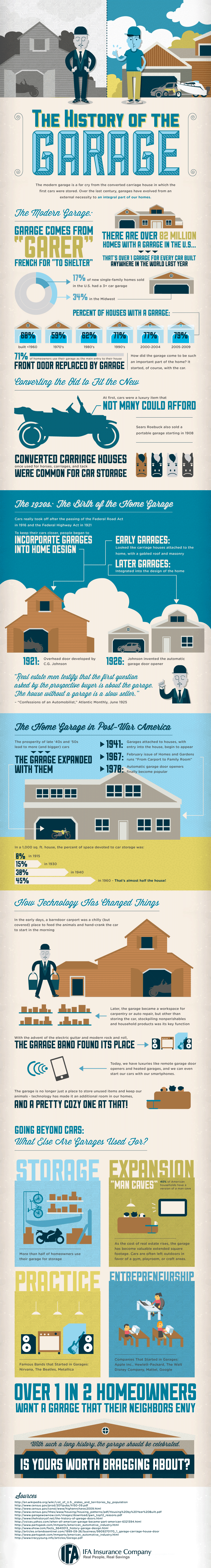 history-of-the-garage