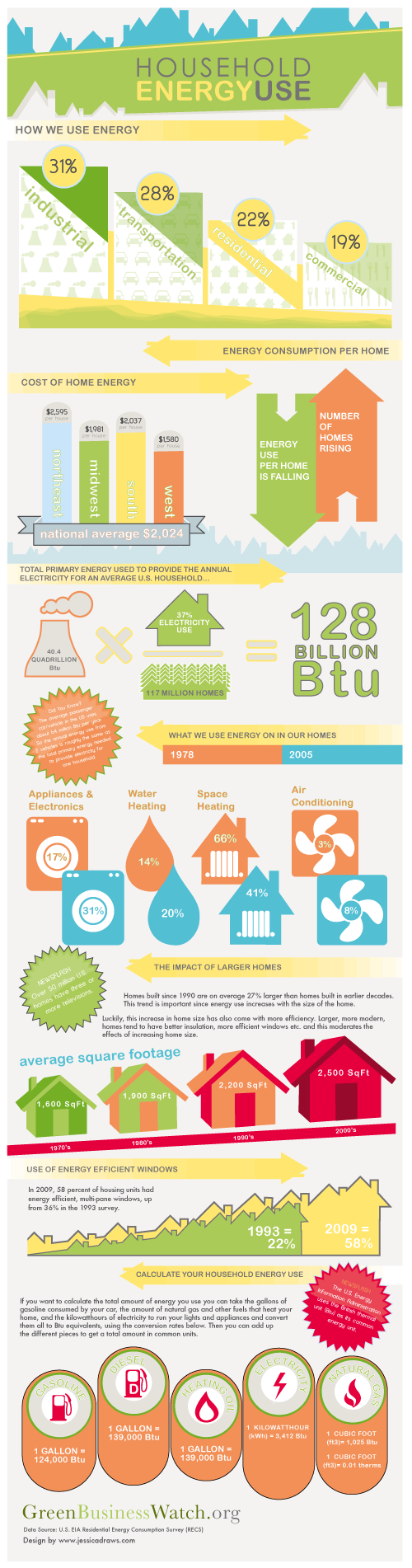 household-energy-use-in-the-usa