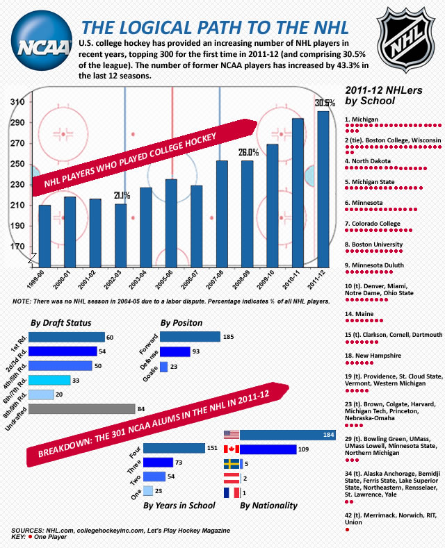 the-logical-path-to-the-nhl