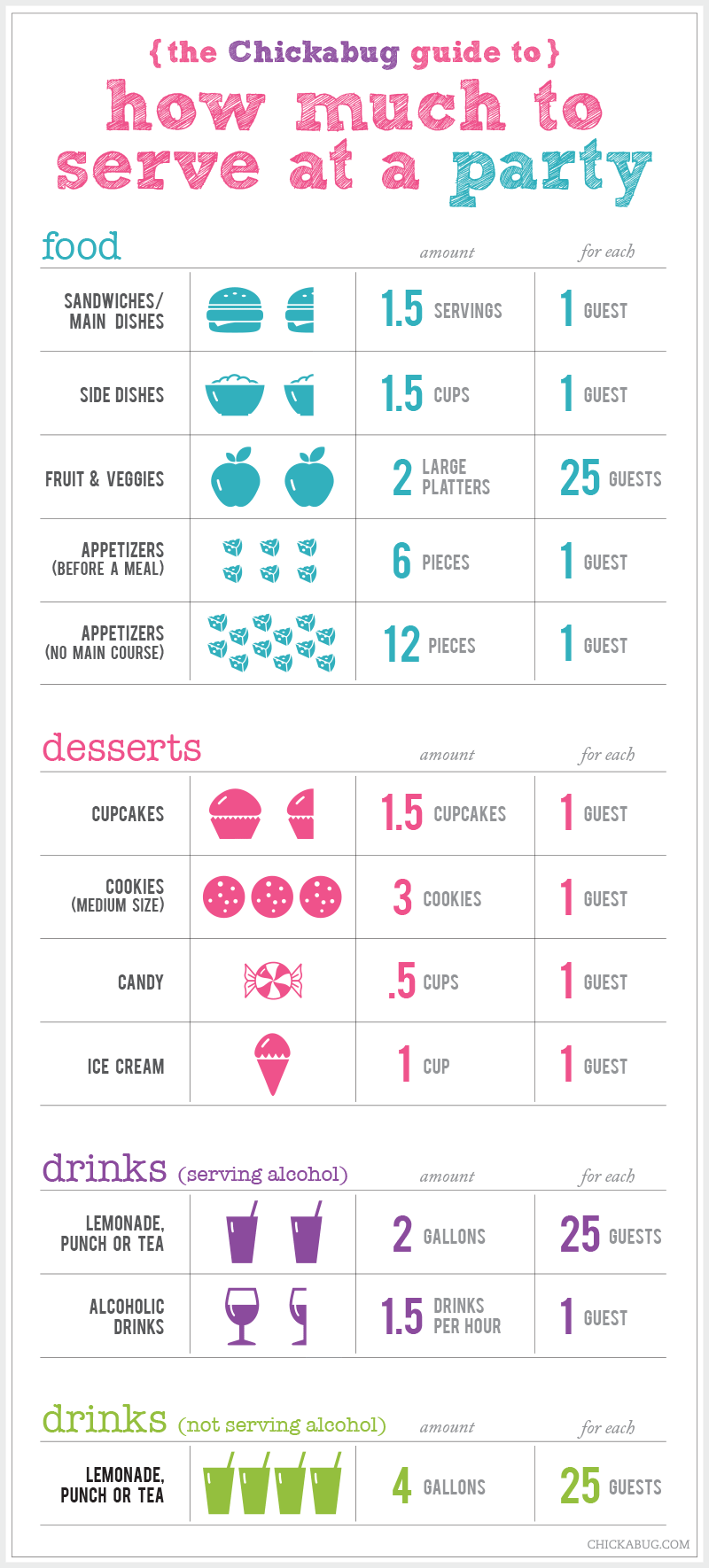 Chickabug_party_food_and_drinks_guide