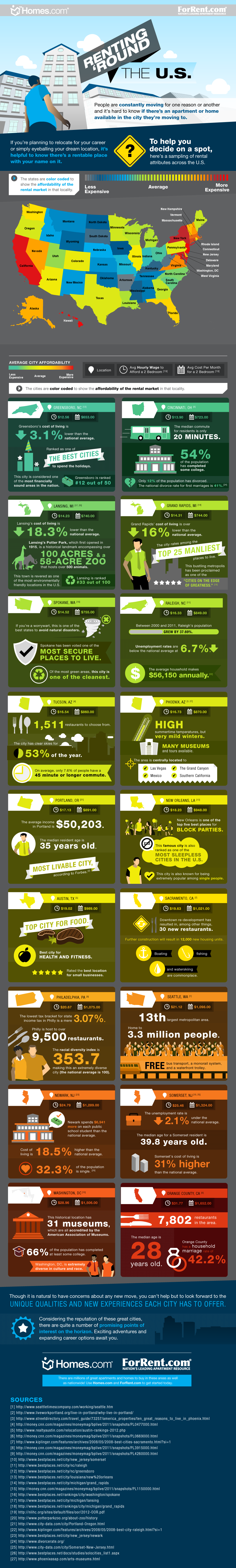 Renting-Round-the-US