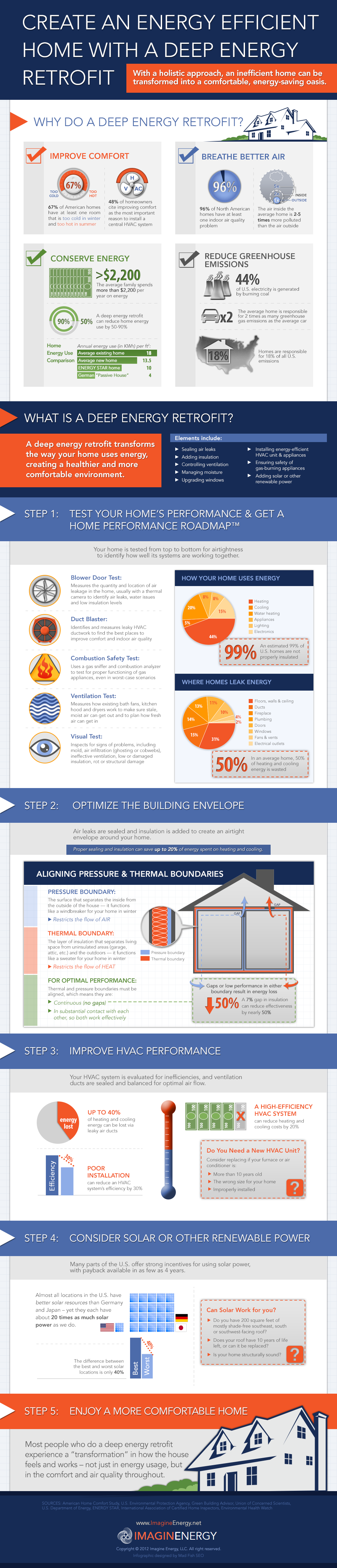 energy-efficient-home