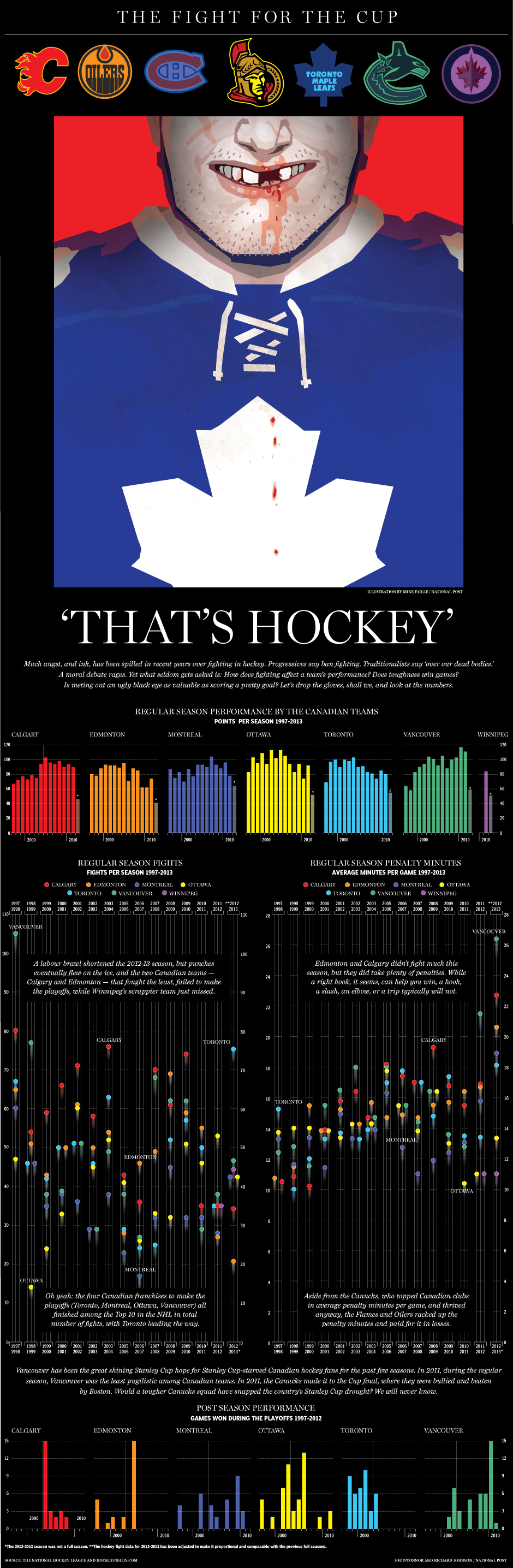 hockeyfights