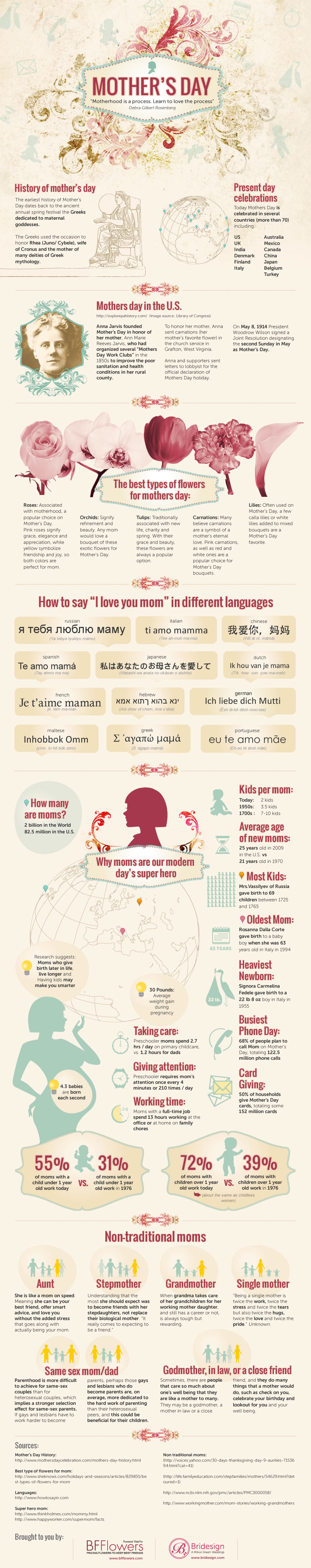 mothers-day-infographic