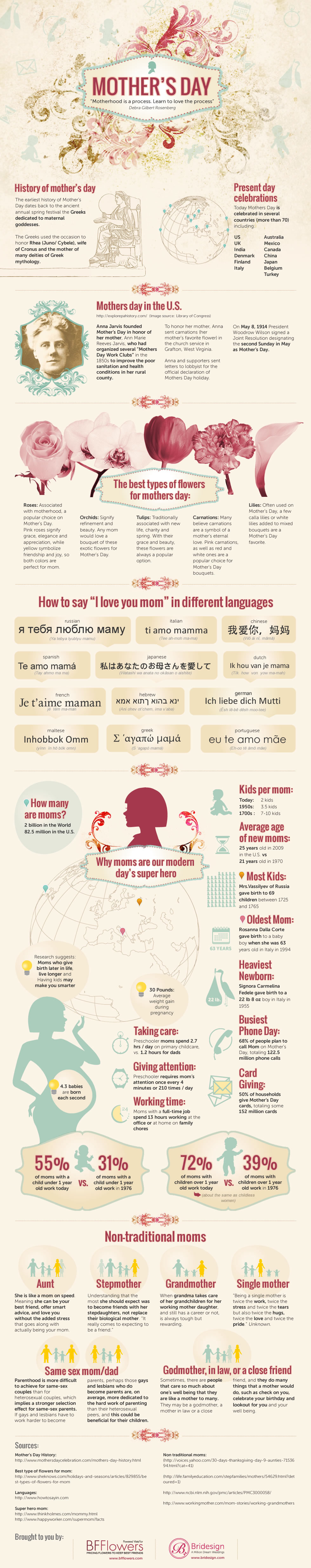 mothers-day-infographic