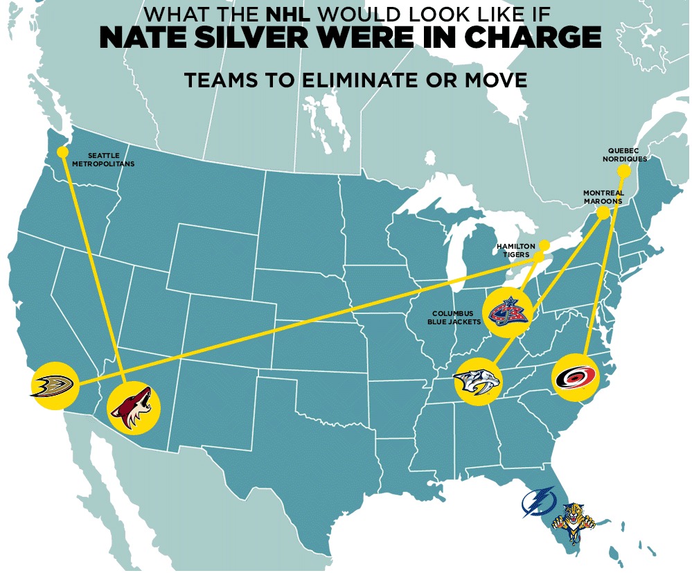 Nate Silver NHL