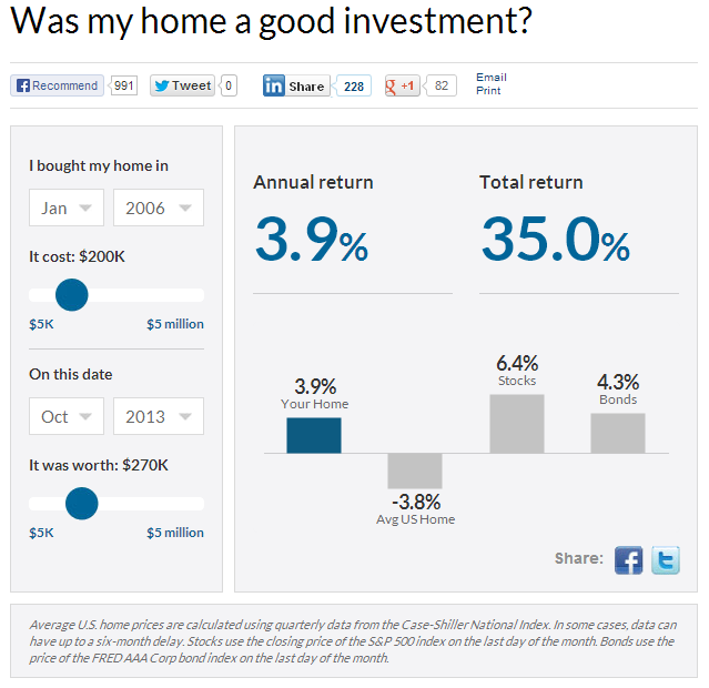 investment calculator