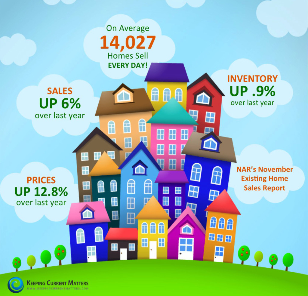 NAR Sales Report