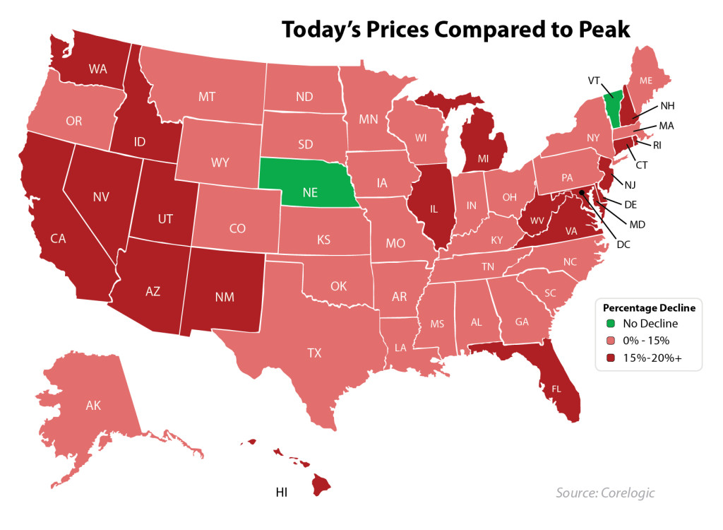 Prices-Since-The-Peak