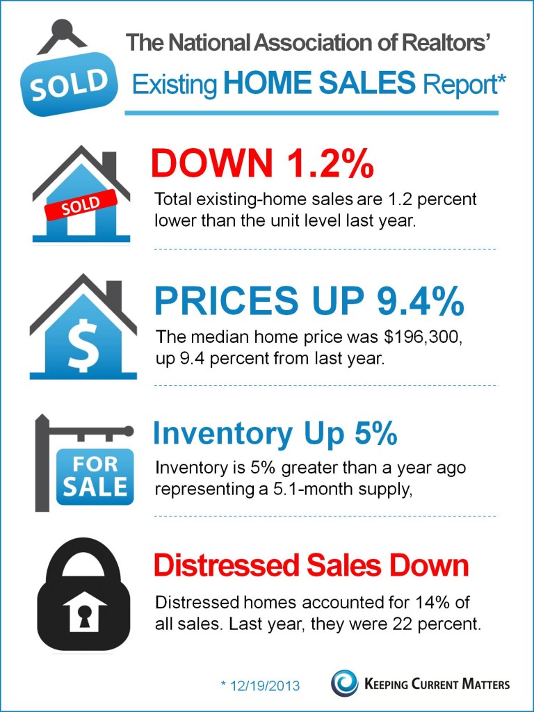 NAR Existing Home Sale Report 3Q 2013