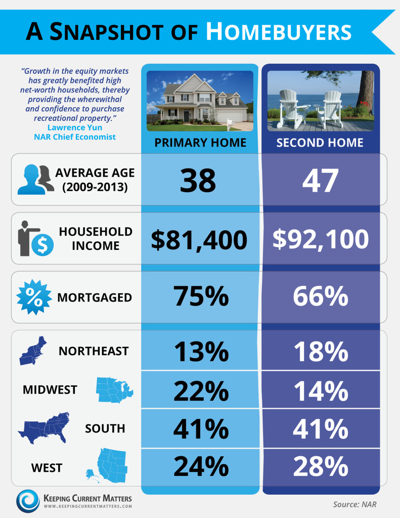 A-Snapshot-of-Homeowners