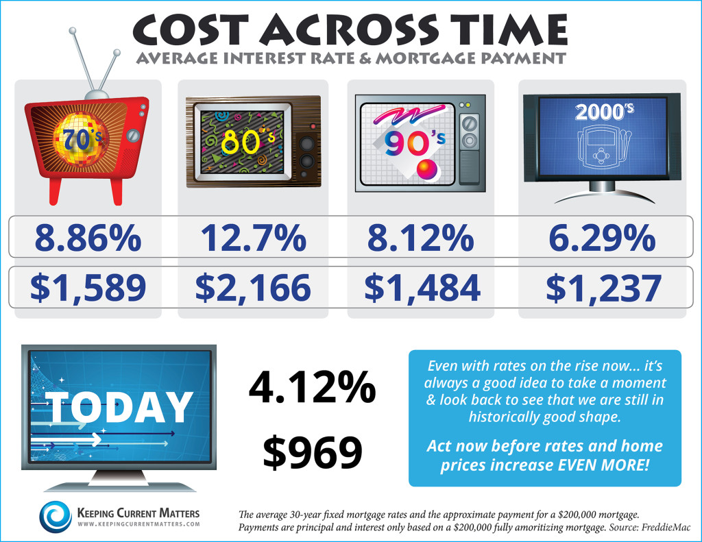 Cost-across-the-decades