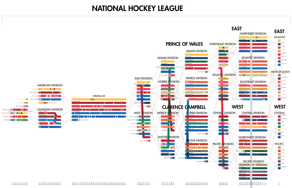 timeline-of-the-nhl