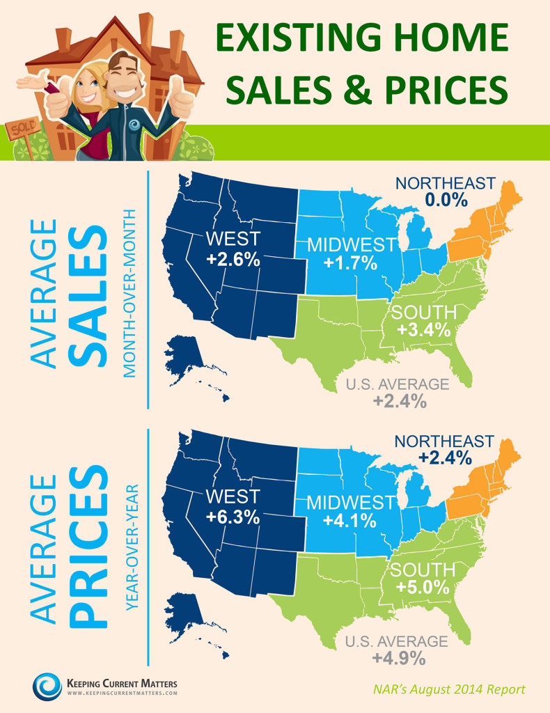 Existing-Home-Sales-Report-July
