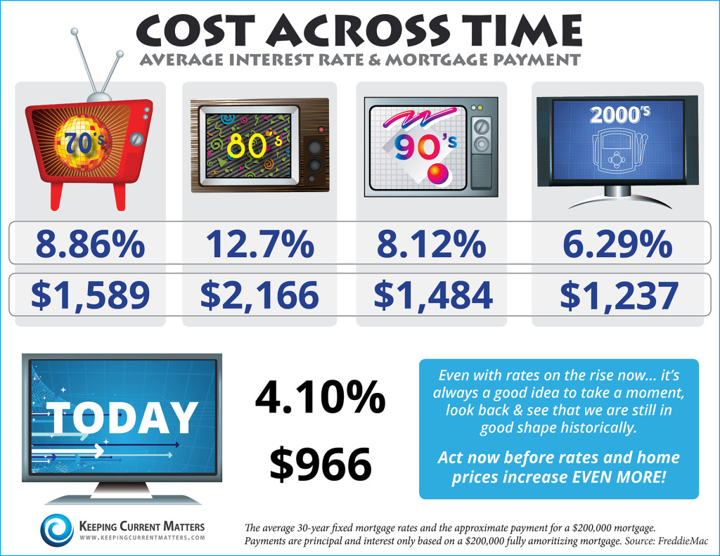 Cost-Across-Time