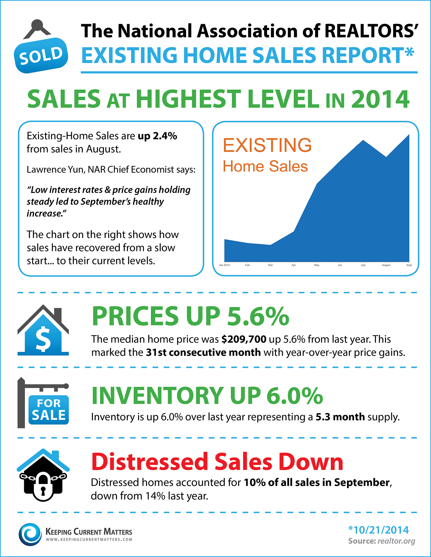 Existing-Home-Sales-October