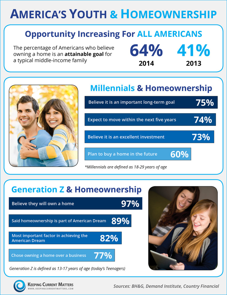 Youth-Homeownership