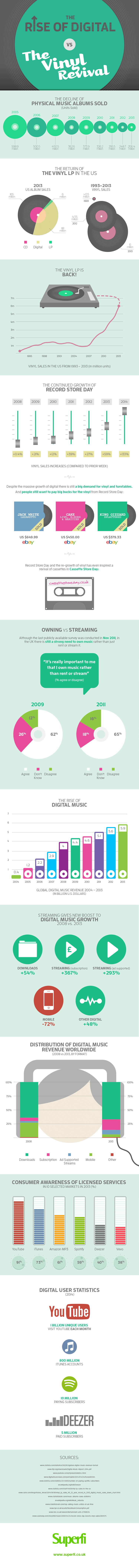 music-production-evolution-the-rise-of-digital-vs-the-vinyl-revival