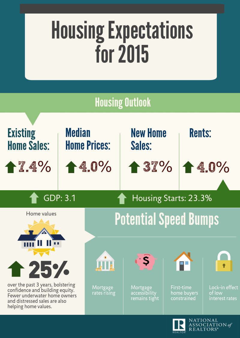 2015-housing-expectations-2015