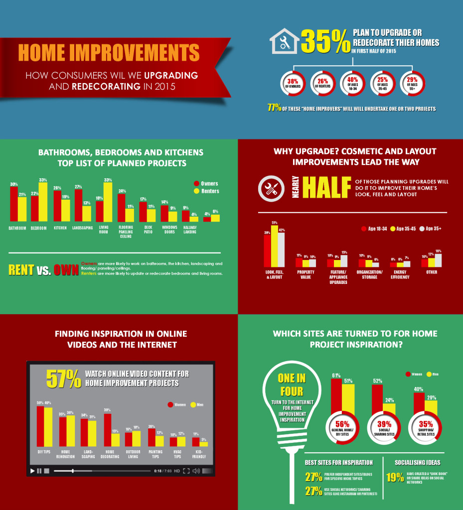 home-improvement-in-2015
