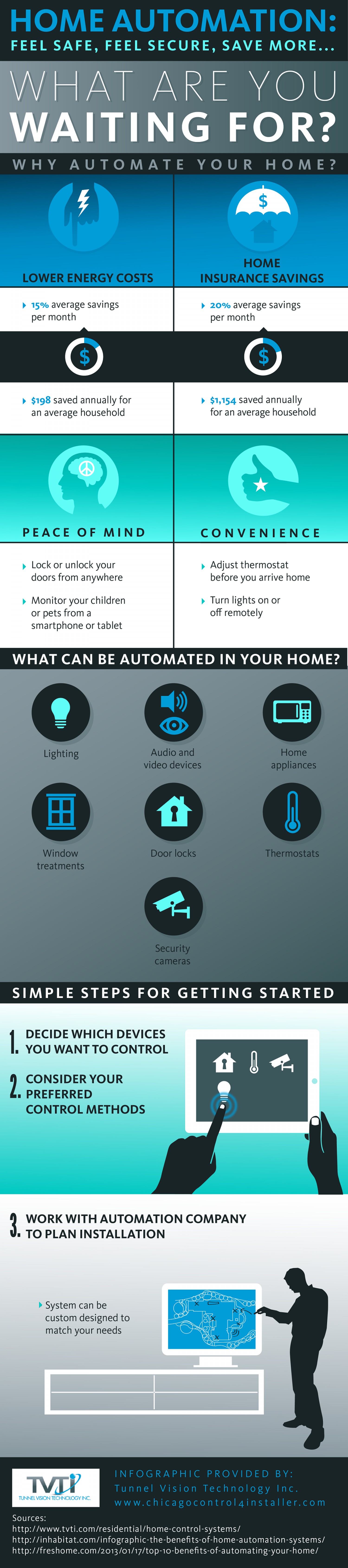 home-automation-fell-safe-feel-secure