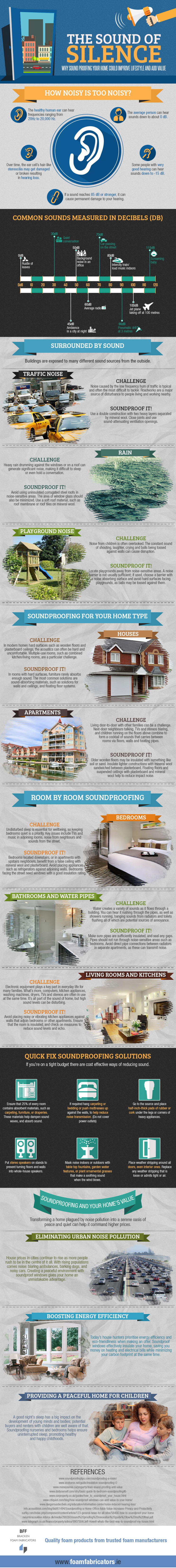 Sound-proofing-your-home