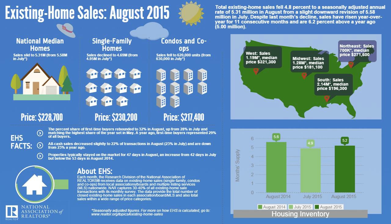 2015-08-ehs-infographic-09-21-2015
