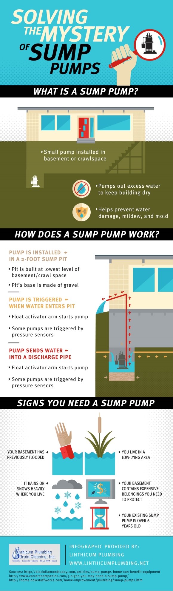 solving-the-mystery-of-sump-pumps