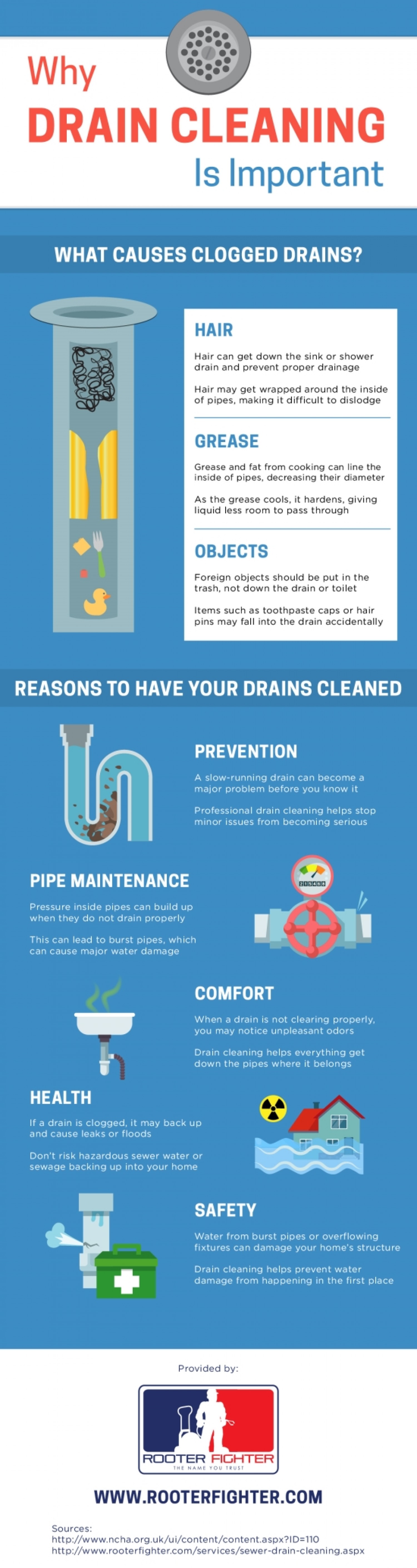 drain-cleaning-is-important