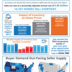 supply and demand