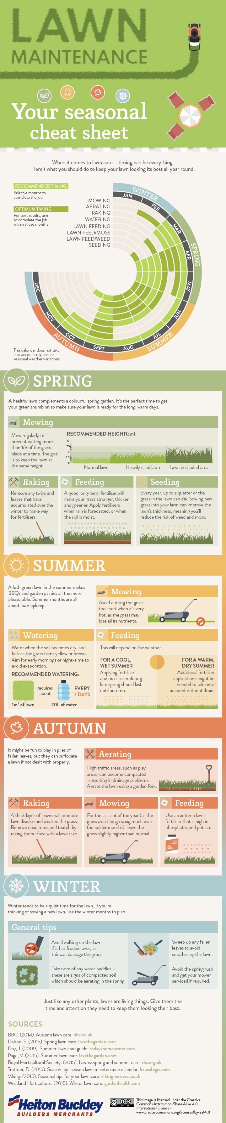 lawn-maintenance-your-seasonal-cheat-sheet
