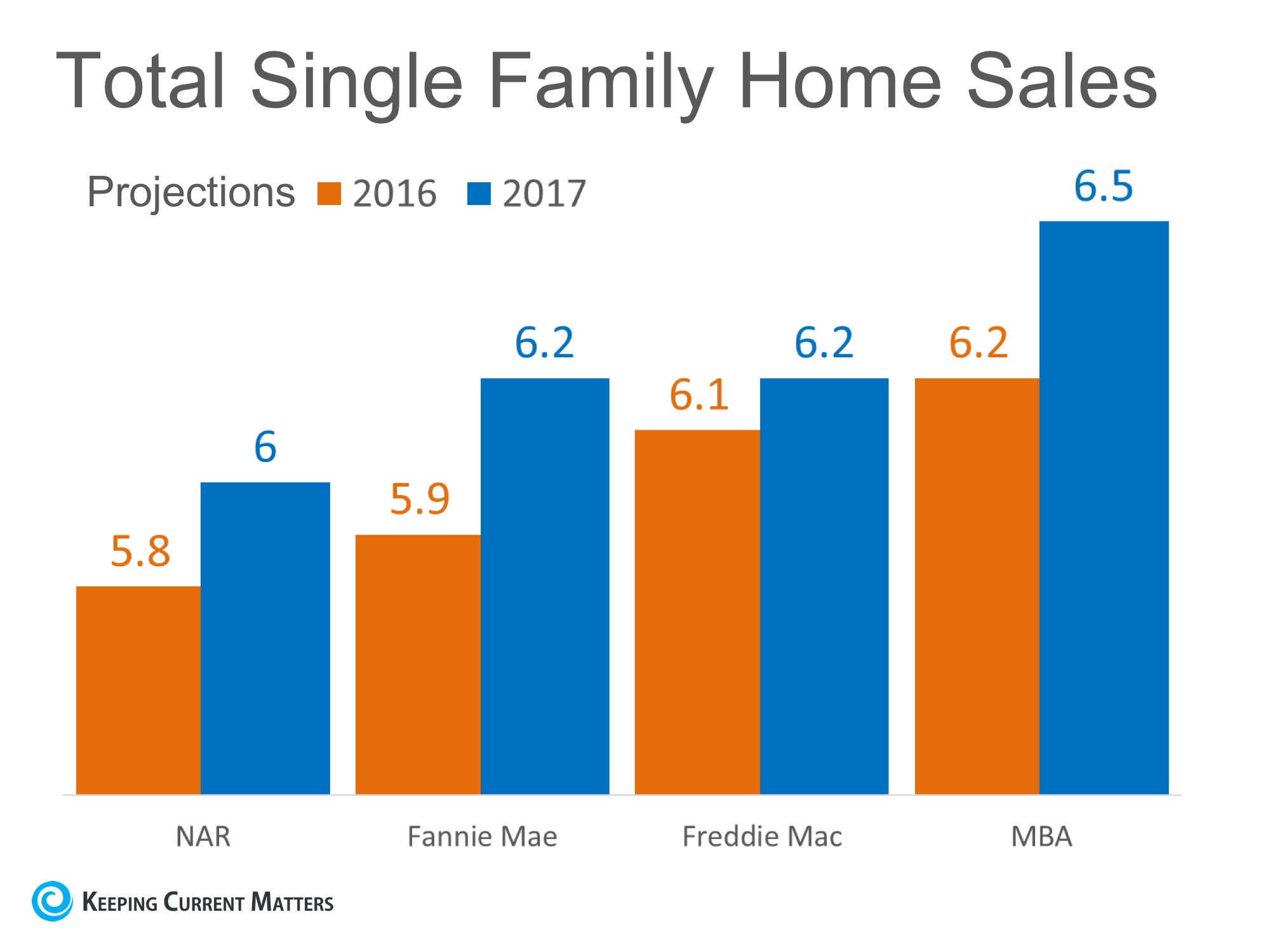 single-family-home-sales
