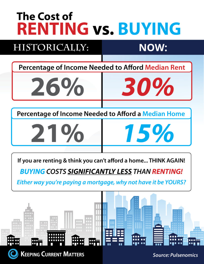 rent-vs-buy-2017