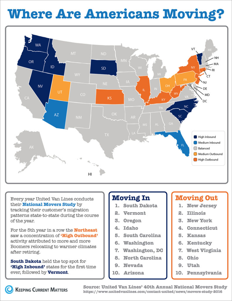 Where Americans Moved