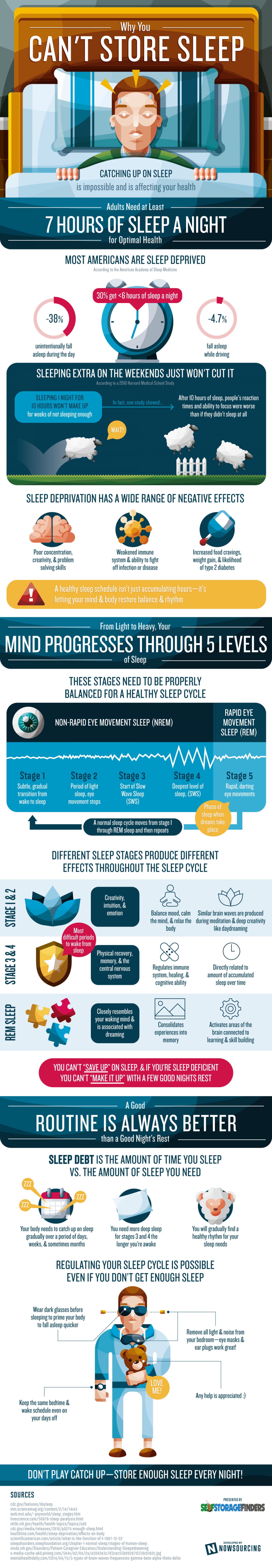 how-sleep-works