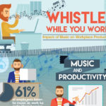 Whistle While You Work: How Music Helps Productivity