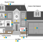 The U.S. Census Bureau Report: Characteristics of New Housing