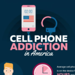 Smartphone Addiction in America