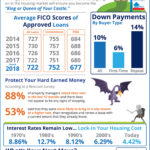 Slaying Home Buying Myths
