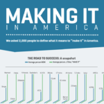 How 2,000 People Define The American Dream
