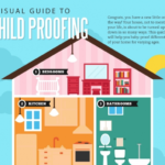 Visual Guide To Child Proofing