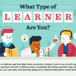 Determining Your Learning Style