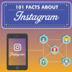 101 Facts About Instagram