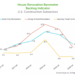 Home Renovation Pros Paint a Bright Picture for the Rest of 2018