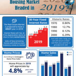 Where is the Housing Market Headed in 2019?