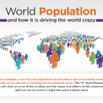 World Population And Why It Matters