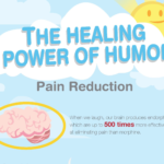The Healing Power of Humor