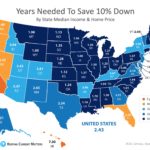 How Long To Save Your Down Payment